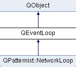 qt event loop example|Qt 4.8: QEventLoop Class Reference .